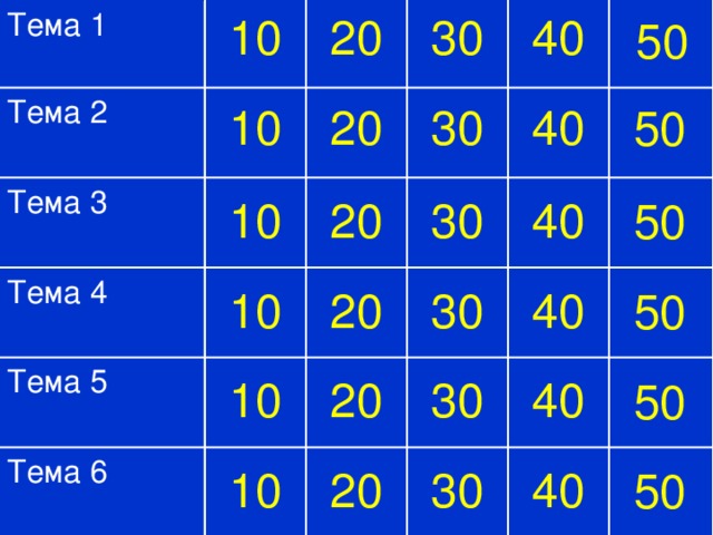 Тема 1 30 20 40 10 50 Тема 2 20 30 10 40 50 Тема 3 20 30 40 10 50 Тема 4 10 40 20 30 50 Тема 5 40 10 30 20 50 Тема 6 40 30 10 20 50
