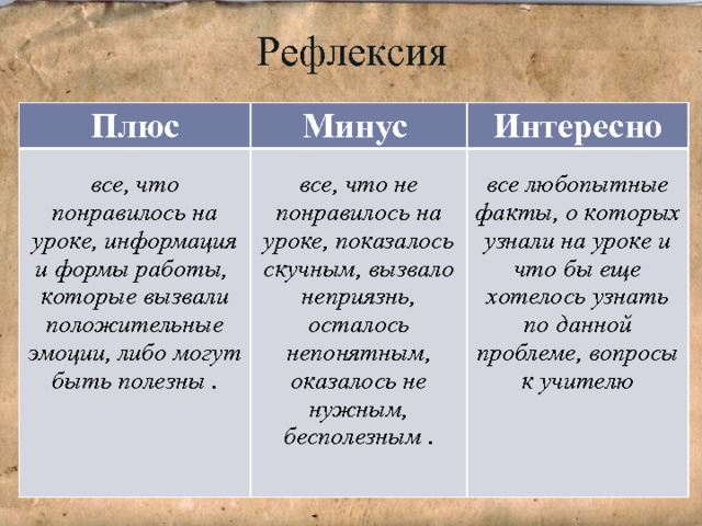 Рефлексия Плюс  Минус  Интересно   все, что понравилось на уроке, информация и формы работы,  которые вызвали положительные эмоции, либо могут быть полезны .  все, что не понравилось на уроке, показалось скучным, вызвало неприязнь, осталось непонятным, оказалось не нужным, бесполезным .  все любопытные факты, о которых узнали на уроке и что бы еще хотелось узнать по данной проблеме, вопросы к учителю 