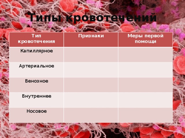 Таблица по биологии 8 класс кровотечениях Биология в таблицах