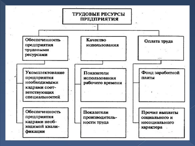 Обеспеченность трудовыми ресурсами европейского юга