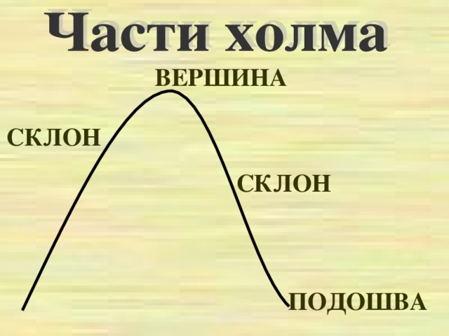 Предложение холмы. Холм чести. Части холма. Строение холма. Как называются части холма.