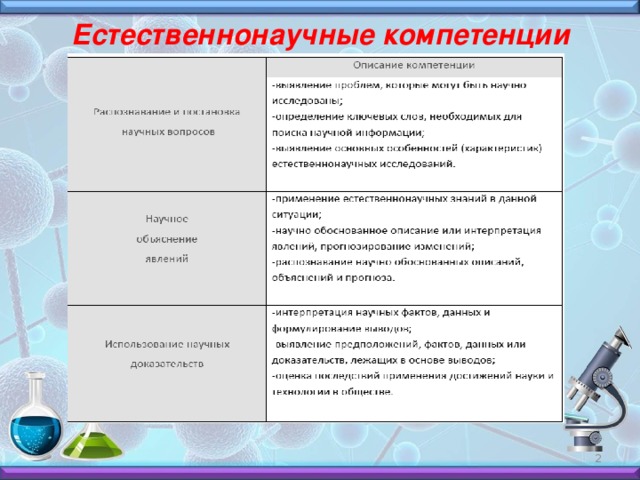 Естественнонаучные компетенции  