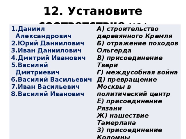 12. Установите соответствие .(4б.) Даниил Александрович Юрий Даниилович Иван Даниилович Дмитрий Иванович Василий Дмитриевич Василий Васильевич Иван Васильевич Василий Иванович А) строительство деревянного Кремля Б) отражение походов Ольгерда В) присоединение Твери Г) междусобная война Д) превращение Москвы в политический центр Е) присоединение Рязани Ж) нашествие Тамерлана З) присоединение Коломны 