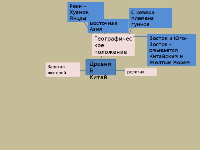 План описания реки хуанхэ