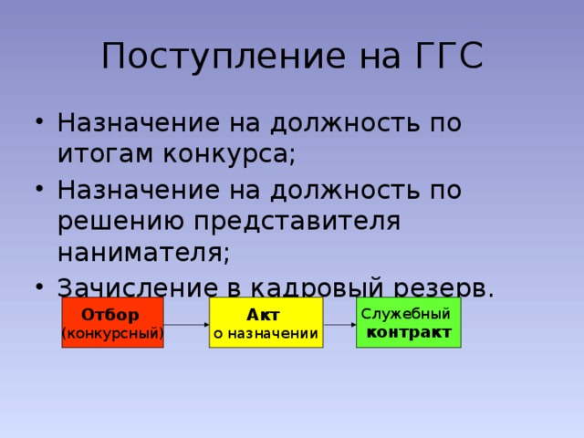 Назначение без конкурса на гражданскую