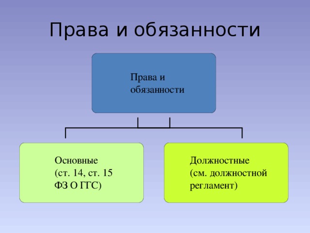 Презентация по административному праву