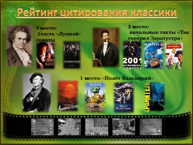 2 место:  начальные такты « Так говорил Заратустра» 3 место:  1часть «Лунной» сонаты 1 место: «Полёт Валькирий»