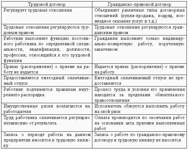 Участвовать в вебинаре "Контракт - правовая сущность и нормативное регулирование