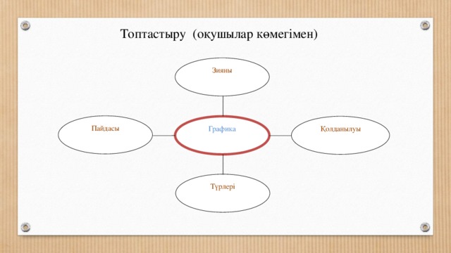 Топтастыру (оқушылар көмегімен) Зияны Пайдасы Графика Қолданылуы Түрлері 