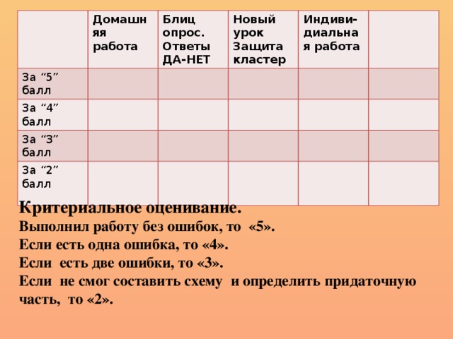Выполни оценку результатов действий 4 класса. Выполни оценку результатов действий 4 класса