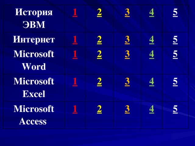 История ЭВМ 1 Интернет 2 1 Microsoft Word 1 3 Microsoft Excel 2 4 1 Microsoft Access 3 2  5 1 2 3 4 2 4 3 5 4 5 3 5 4 5