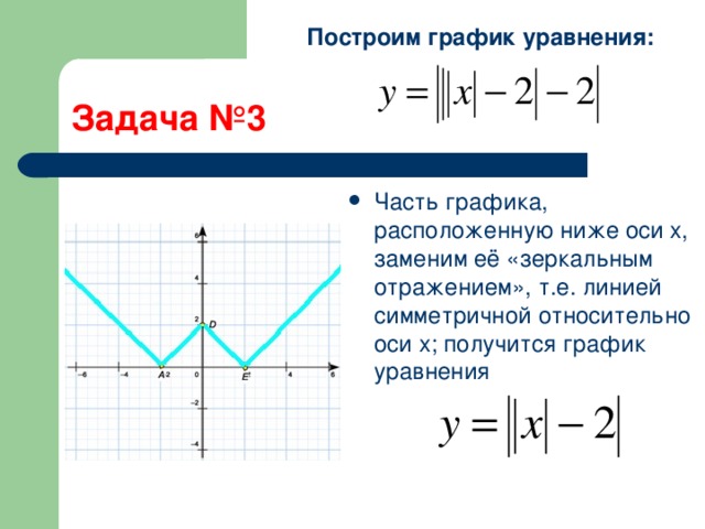 Построим график уравнения: Задача №3 Часть графика, расположенную ниже оси х, заменим её «зеркальным отражением», т.е. линией симметричной относительно оси х; получится график уравнения 