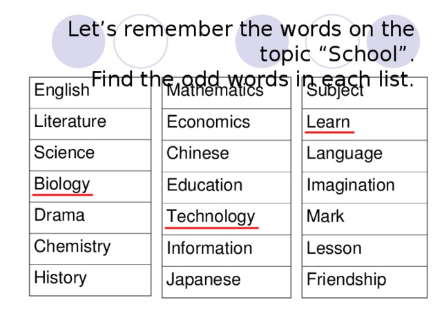 Odd words examples. Online Education топик на английском. Find Words on the topic School. Words on topic School. Topic.