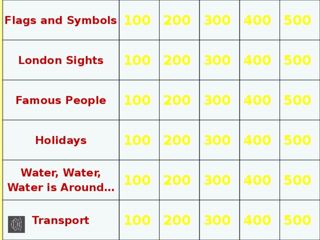 Flags and Symbols 100  London Sights 100 200 Famous People 100 Holidays 300 200 Water, Water, Water is Around… 300 400 200 100 Transport 100 300 200 400 500 100 200 300 400 500 200 400 300 500 400 300 500 400 500 500