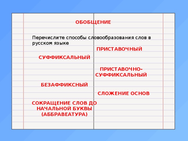 Способы словообразования в русском языке проект