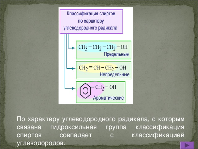 По характеру углеводородного радикала, с которым связана гидроксильная группа классификация спиртов совпадает с классификацией углеводородов.