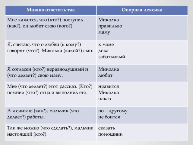 Можно ответить так Мне кажется, что (кто?) поступил (как?), он любит свою (кого?) Опорная лексика Миколка Я, считаю, что о любви (к кому?) говорят (что?). Миколка (какой?) сын. Я согласен (кто?) неравнодушный и (что делает?) свою маму. правильно к маме Мне (что делает?) этот рассказ. (Кто?) помнил (что?) отца и выполнил его. Миколка дела маму любит нравится заботливый А я считаю (как?), мальчик (что делает?) работы. Миколка по – другому Так же можно (что сделать?), мальчик настоящий (кто?). наказ не боится сказать помощник 
