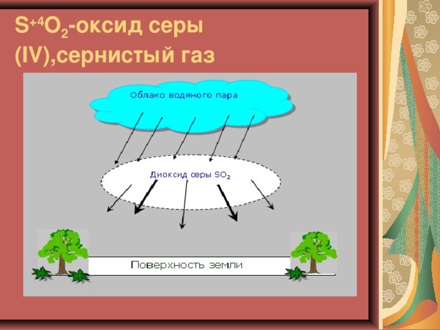 Из приборов изображенных на рисунках выберите тот с помощью которого можно получить оксид серы 4