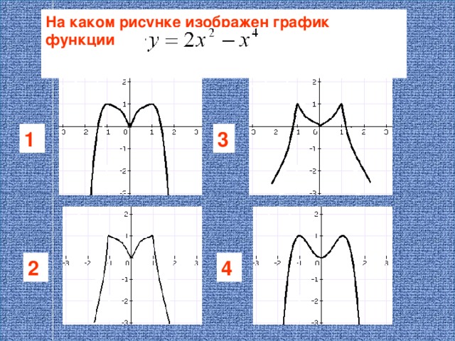 Значение функции презентация. Значение функции презентация