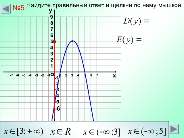 Найдите правильный ответ и щелкни по нему мышкой № 5 у 9 8 7 6 5 4 3 2 1 о х 1 2 3 4 5 6 7 -7 -6 -5 -4 -3 -2 -1 -1 -2 -3 -4 -5 -6 