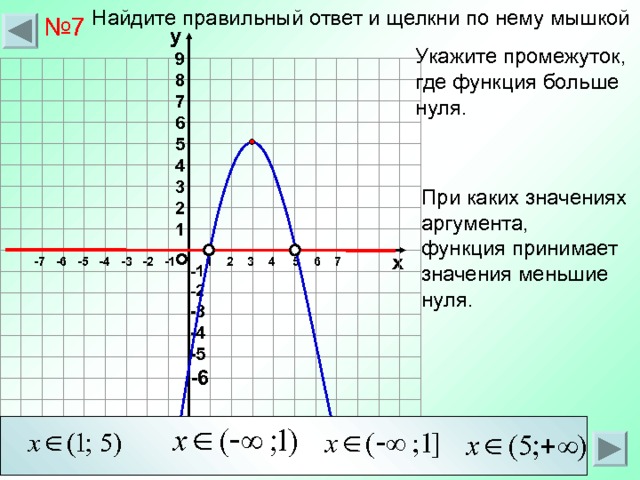 Найдите правильный ответ и щелкни по нему мышкой № 7 у Укажите промежуток, где функция больше нуля. 9 8 7 6 5 4 3 2 1 При каких значениях аргумента, функция принимает значения меньшие нуля. о х -7 -6 -5 -4 -3 -2 -1 1 2 3 4 5 6 7 -1 -2 -3 -4 -5 -6 