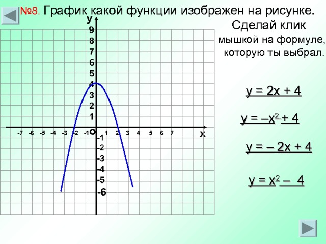 № 8. График какой функции  изображен на рисунке.   Сделай клик  мышкой на формуле,  которую ты выбрал. у 9 8 7 6 5 4 3 2 1 у = 2 x + 4 у = – x 2 + 4 о х 1 2 3 4 5 6 7 -7 -6 -5 -4 -3 -2 -1 -1 -2 -3 -4 -5 -6 у = –  2 x + 4 у = x 2  – 4 