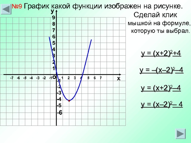 № 9 График какой функции  изображен на рисунке.   Сделай клик  мышкой на формуле,  которую ты выбрал. у 9 8 7 6 5 4 3 2 1 у = ( x +2) 2 +4 у = –( x –2) 2 – 4 о х 1 2 3 4 5 6 7 -7 -6 -5 -4 -3 -2 -1 -1 -2 -3 -4 -5 -6 у = ( x +2) 2 – 4 у = ( x –2) 2 – 4 