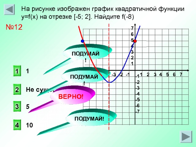 На рисунке изображен график квадратичной функции y=f(x) на отрезке [-5; 2 ] . Найдите f(-8) № 12 7 6 5 4 3 2 1 ПОДУМАЙ! 1 1 -7 -6 -5 -4 -3 -2 -1 ПОДУМАЙ! 1 2 3 4 5 6 7 -1 -2 -3 -4 -5 -6 -7 2 Не существует ВЕРНО! 3 5 ПОДУМАЙ! 4 10 