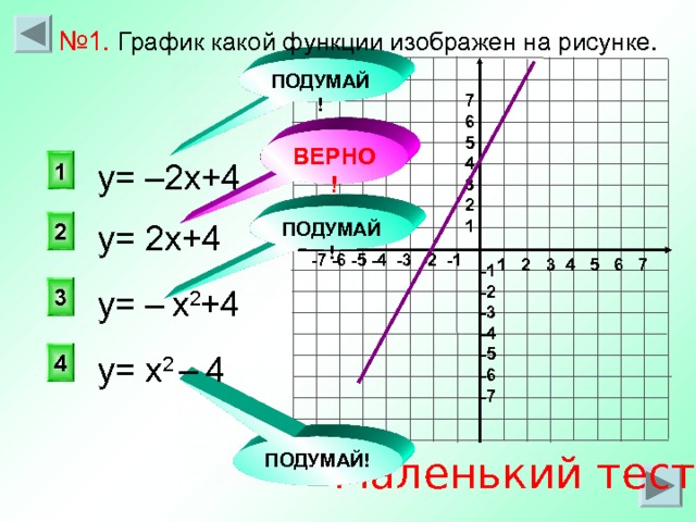 № 1. График какой функции изображен на рисунке. ПОДУМАЙ! 7 6 5 4 3 2 1 ВЕРНО! у= –2х+4 1 ПОДУМАЙ! у= 2х+4 2 -7 -6 -5 -4 -3 -2 -1 1 2 3 4 5 6 7 -1 -2 -3 -4 -5 -6 -7 у= –  х 2 +4 3 4 у= х 2 –  4 ПОДУМАЙ! Маленький тест 