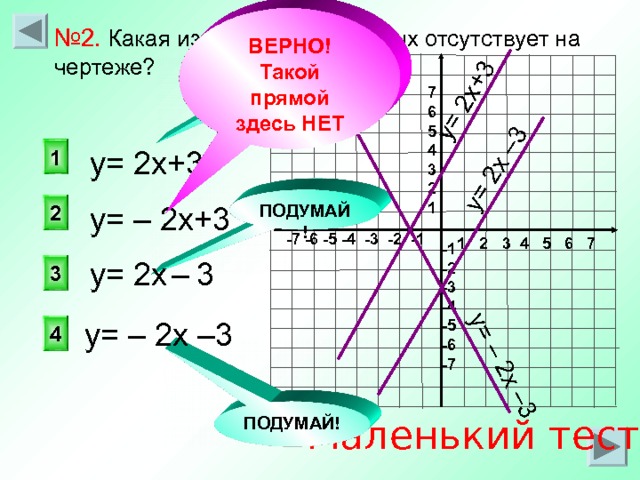 у= 2х+3 у= 2х –3 у= – 2х –3 ВЕРНО! Такой прямой здесь НЕТ № 2. Какая из следующих прямых отсутствует на чертеже? ПОДУМАЙ! 7 6 5 4 3 2 1 1 у= 2х+3 ПОДУМАЙ! 2 у= – 2х+3 -7 -6 -5 -4 -3 -2 -1 1 2 3 4 5 6 7 -1 -2 -3 -4 -5 -6 -7 у= 2х  –  3 3 у= – 2х –3 4 ПОДУМАЙ! Маленький тест 