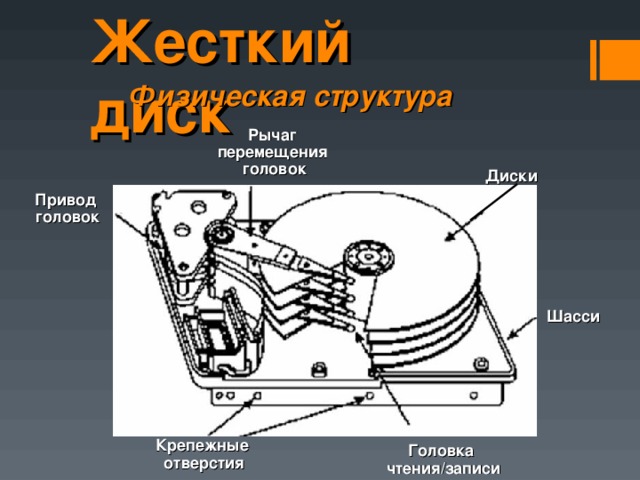 Жесткая структура