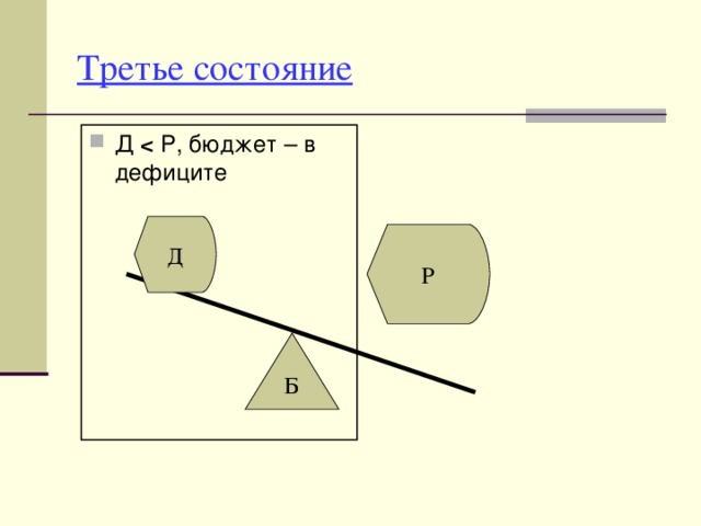 Третье состояние Д  Р, бюджет – в дефиците    Д Р Б 