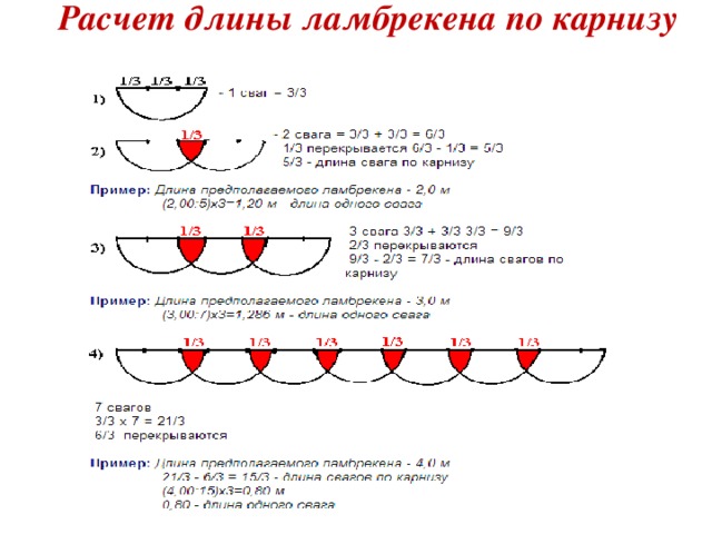 Расчет длины ламбрекена по карнизу  