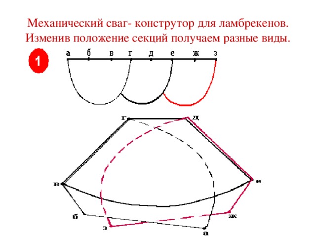 Механический сваг- конструтор для ламбрекенов.  Изменив положение секций получаем разные виды. 