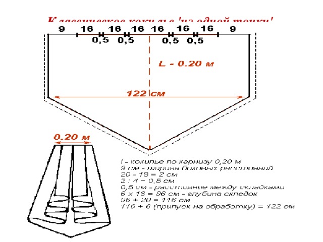 Классическое кокилье 'из одной точки'      