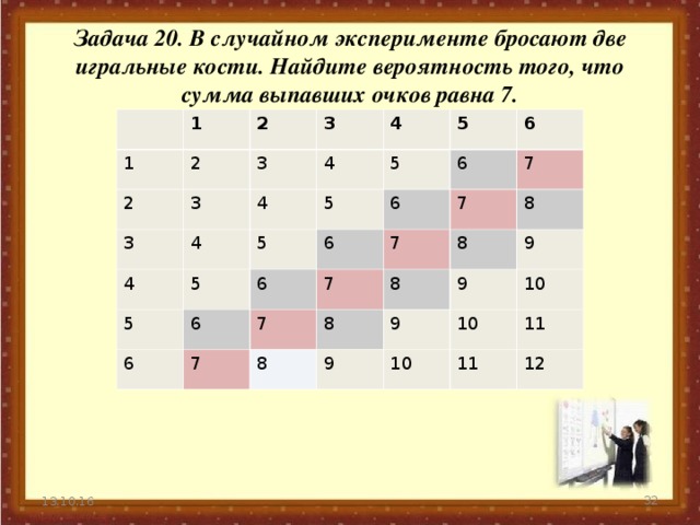 Задача 20. В случайном эксперименте бросают две игральные кости. Найдите вероятность того, что сумма выпавших очков равна 7. 1 1 2 2 2 3 3 3 3 4 4 4 4 4 5 5 5 5 5 5 6 6 6 6 6 6 6 7 7 7 7 7 7 8 8 8 8 8 9 9 9 9 10 10 10 11 11 12  13.10.16 