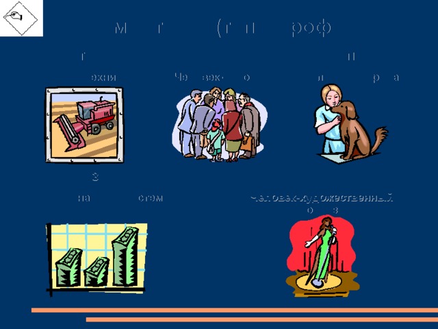 Предмет труда (типы профессий) П Человек-природа Ч Человек-человек Т Человек-техника Х Человек-художественный образ З Человек-знаковая система 