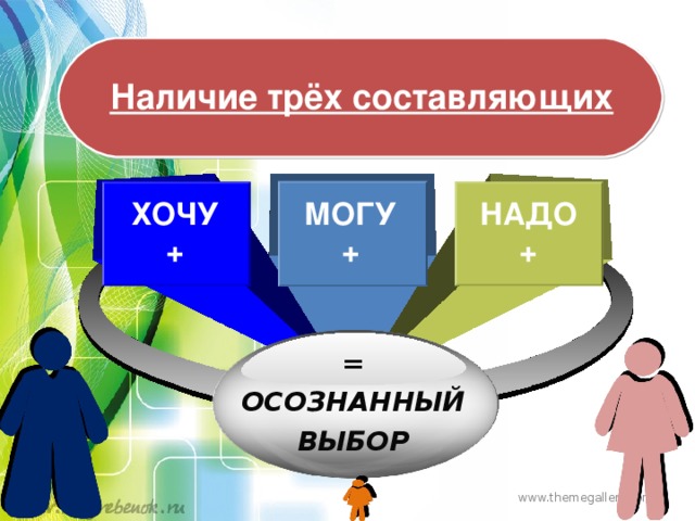 3 составляющие. Хочу могу надо. Хочу могу умею три составляющих. Картинка хочу могу надо.