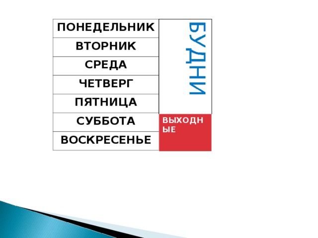 Четверг пятница суббота воскресенье на английском