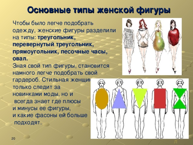 Стать фигуры