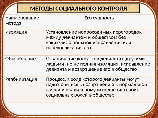 Социальная структура общества