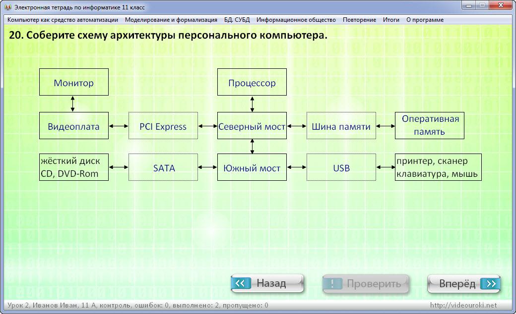 Информатика ответы c. Архитектура персонального компьютера схема. Соберите схему архитектуры персонального компьютера. Архитектура персонального компьютера таблица. 20. Соберите схему архитектуры ПК.