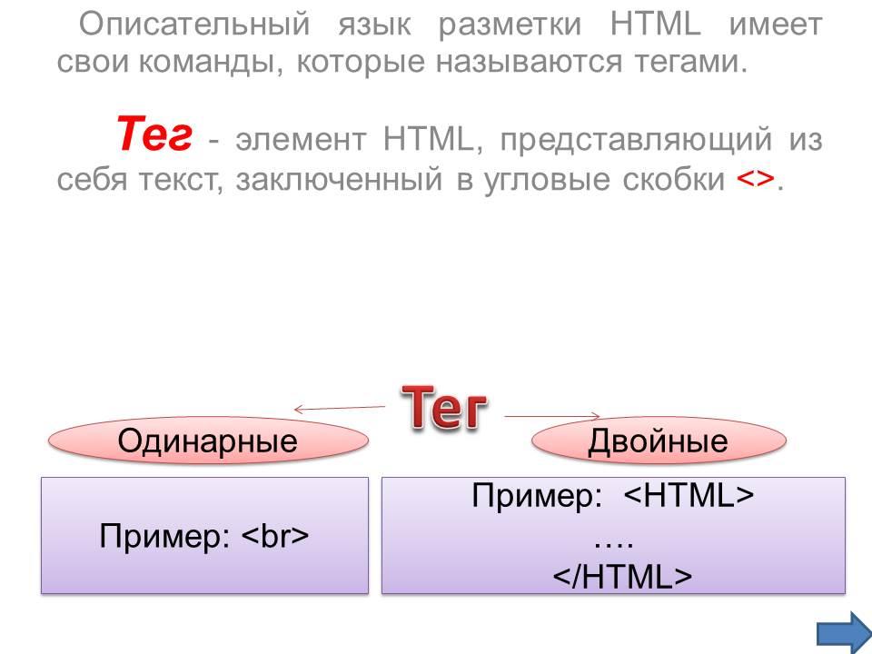 Язык разметки текстов html. Язык разметки html. Команда разметки языка html. Html разметка. Как называются команды в html.