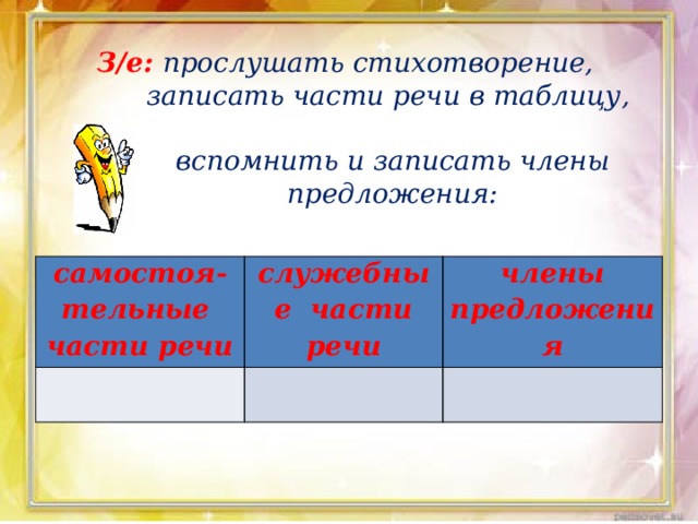 Обозначь части речи в предложении попала молодая крапива и на стол