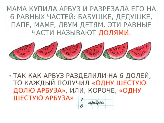 МАМА КУПИЛА АРБУЗ И РАЗРЕЗАЛА ЕГО НА 6 РАВНЫХ ЧАСТЕЙ: БАБУШКЕ, ДЕДУШКЕ, ПАПЕ, МАМЕ, ДВУМ ДЕТЯМ. ЭТИ РАВНЫЕ ЧАСТИ НАЗЫВАЮТ ДОЛЯМИ.   ТАК КАК АРБУЗ РАЗДЕЛИЛИ НА 6 ДОЛЕЙ, ТО КАЖДЫЙ ПОЛУЧИЛ «ОДНУ ШЕСТУЮ ДОЛЮ АРБУЗА», ИЛИ, КОРОЧЕ, «ОДНУ ШЕСТУЮ АРБУЗА» . ПИШУТ:  