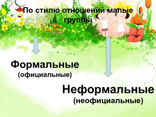 По стилю отношений малые группы Формальные (официальные) Неформальные (неофициальные) 