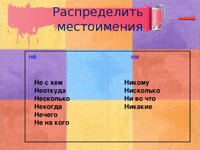 Распределить местоимения Не с кем Никому Неоткуда Нисколько Несколько Ни во что Некогда Никакие Нечего Не на кого 