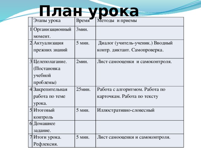 План работы на уроке