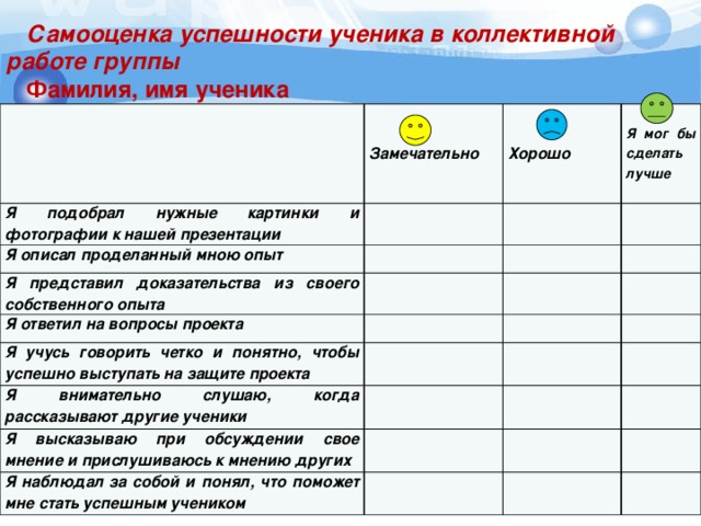 Самооценка успешности ученика в коллективной работе группы Фамилия, имя ученика Замечательно Я подобрал нужные картинки и фотографии к нашей презентации Хорошо Я описал проделанный мною опыт Я мог бы сделать лучше Я представил доказательства из своего собственного опыта Я ответил на вопросы проекта Я учусь говорить четко и понятно, чтобы успешно выступать на защите проекта Я внимательно слушаю, когда рассказывают другие ученики Я высказываю при обсуждении свое мнение и прислушиваюсь к мнению других Я наблюдал за собой и понял, что поможет мне стать успешным учеником