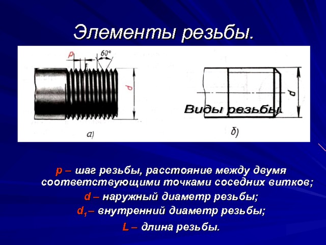 Элементы резьбы.    p – шаг резьбы, расстояние между двумя соответствующими точками соседних витков; d – наружный диаметр резьбы; d 1  – внутренний диаметр резьбы; L – длина резьбы.  